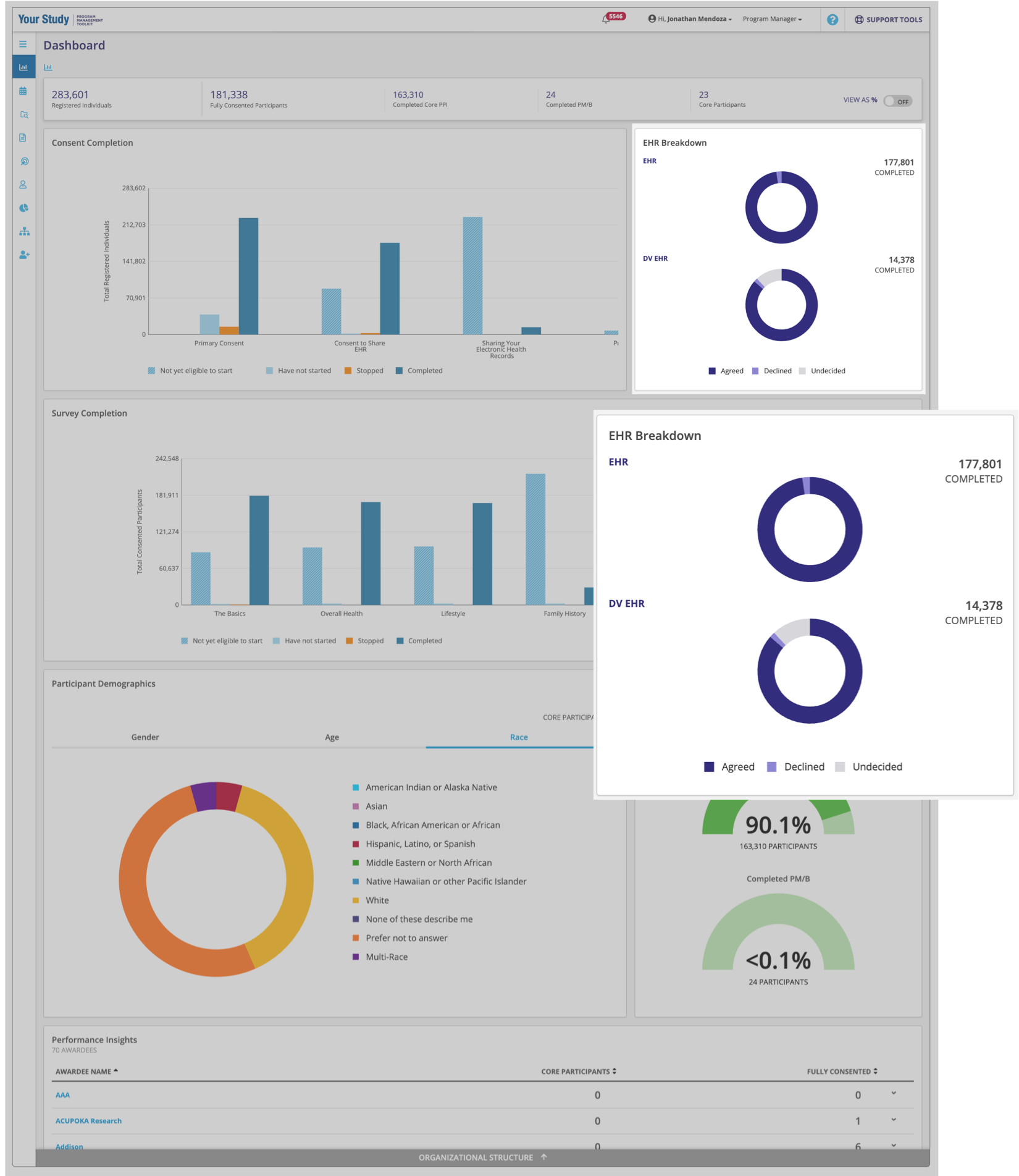 Electronic Health Records Breakdown – Vibrent Health